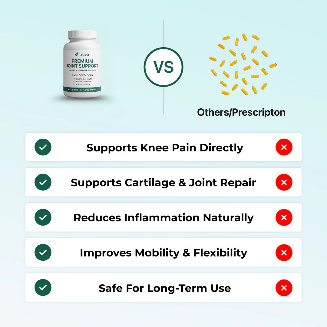 Truva Joint Support