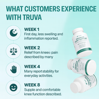 Truva Joint Support